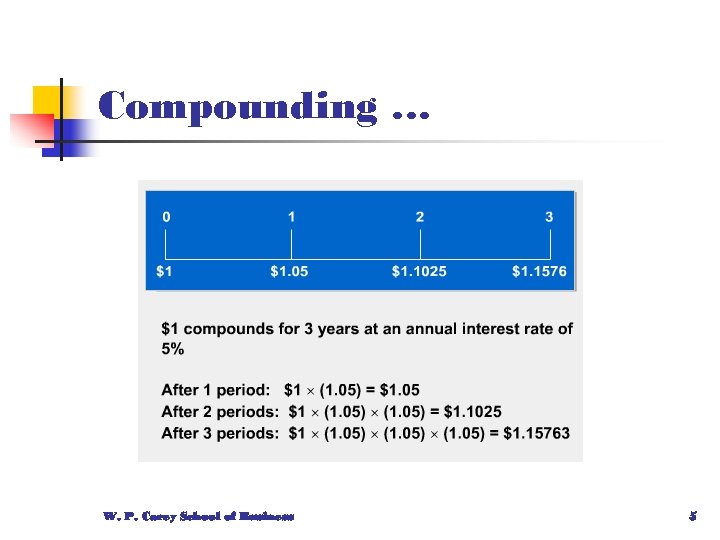 Compounding … W. P. Carey School of Business 5 