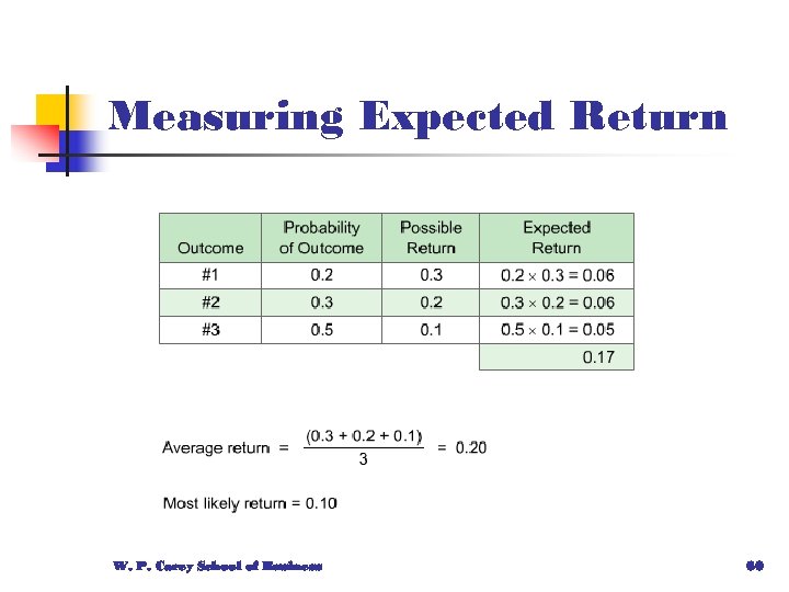 Measuring Expected Return W. P. Carey School of Business 60 