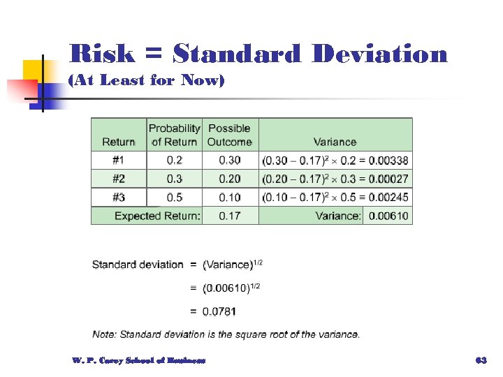 Risk = Standard Deviation (At Least for Now) W. P. Carey School of Business