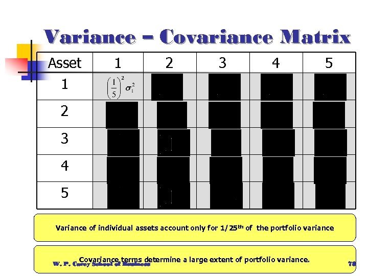 Variance – Covariance Matrix Asset 1 1 2 3 4 5 Variance of individual