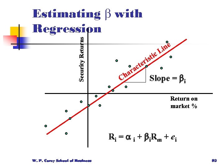 Security Returns Estimating b with Regression ine L ic ist ter c ra ha