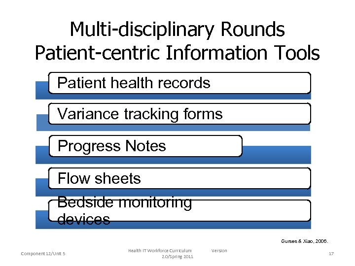 Multi-disciplinary Rounds Patient-centric Information Tools Patient health records Variance tracking forms Progress Notes Flow