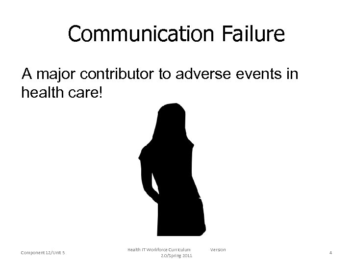 Communication Failure A major contributor to adverse events in health care! Component 12/Unit 5