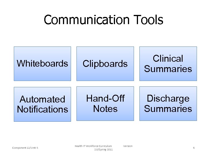 Communication Tools Whiteboards Clipboards Clinical Summaries Automated Notifications Hand-Off Notes Discharge Summaries Component 12/Unit