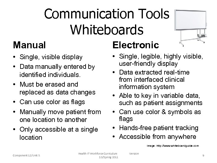 Communication Tools Whiteboards Manual Electronic • Single, visible display • Data manually entered by