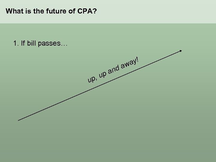 What is the future of CPA? 1. If bill passes… p, u u and