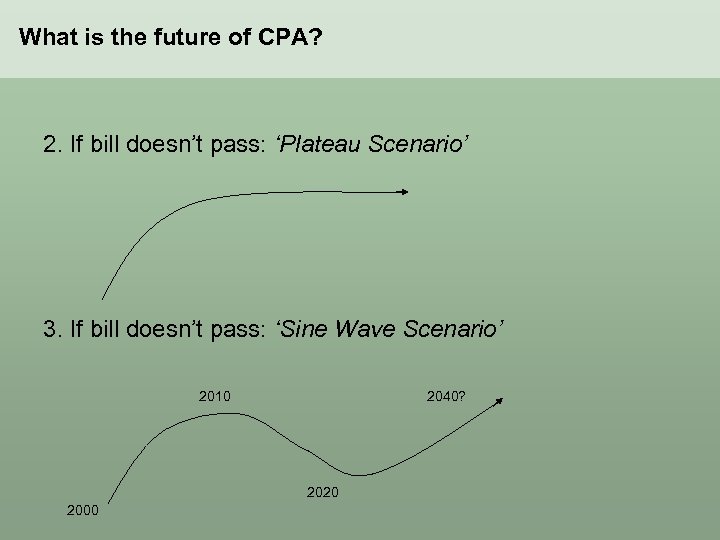 What is the future of CPA? 2. If bill doesn’t pass: ‘Plateau Scenario’ 3.