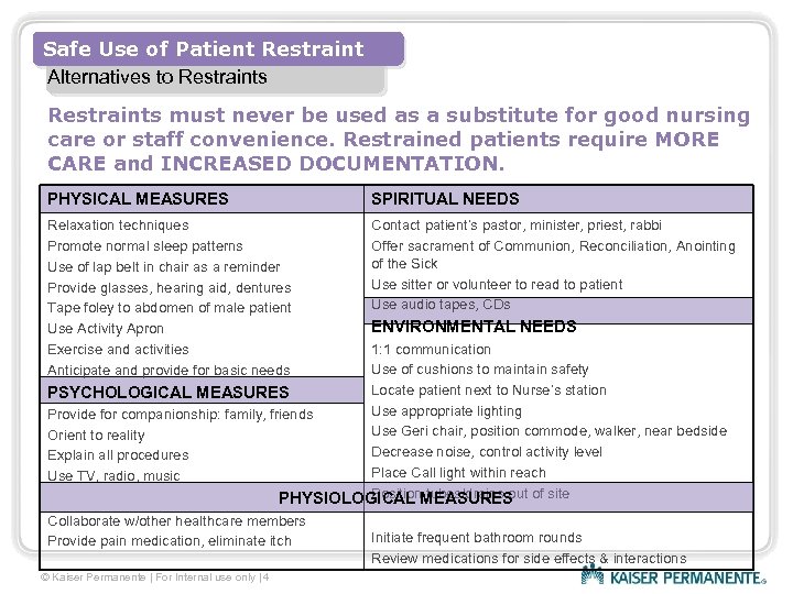 Safe Use of Patient Restraint Alternatives to Restraints must never be used as a