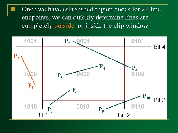 n Once we have established region codes for all line endpoints, we can quickly