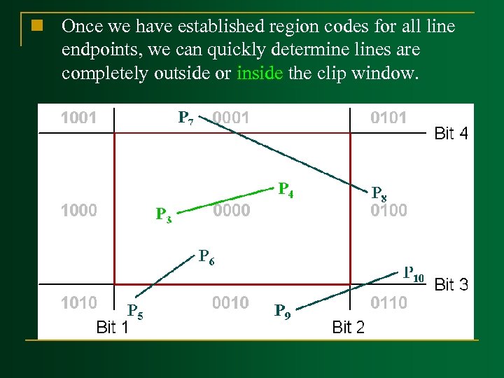 n Once we have established region codes for all line endpoints, we can quickly