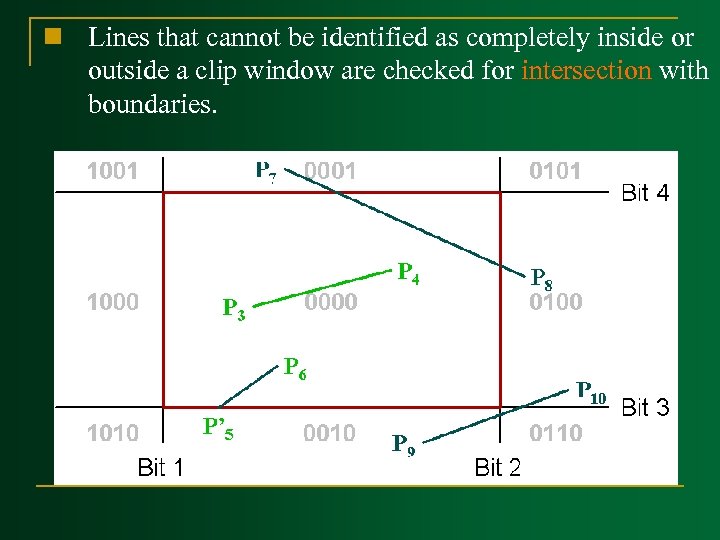 n Lines that cannot be identified as completely inside or outside a clip window