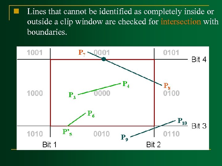 n Lines that cannot be identified as completely inside or outside a clip window