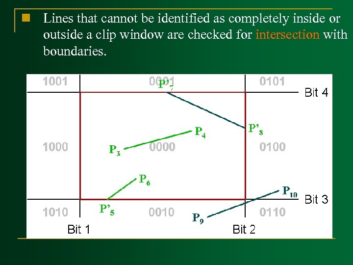 n Lines that cannot be identified as completely inside or outside a clip window