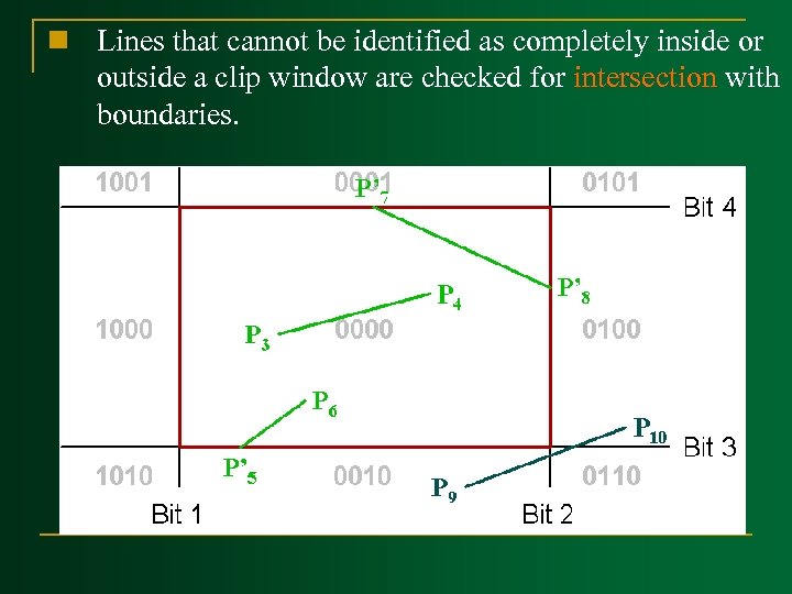 n Lines that cannot be identified as completely inside or outside a clip window