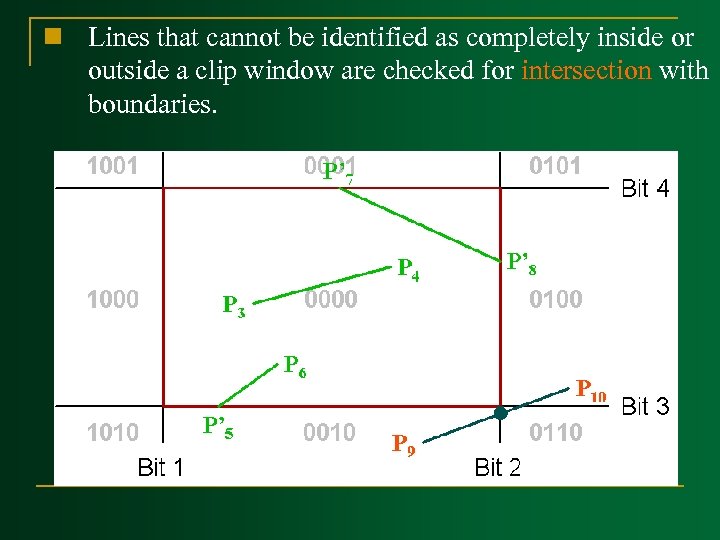n Lines that cannot be identified as completely inside or outside a clip window