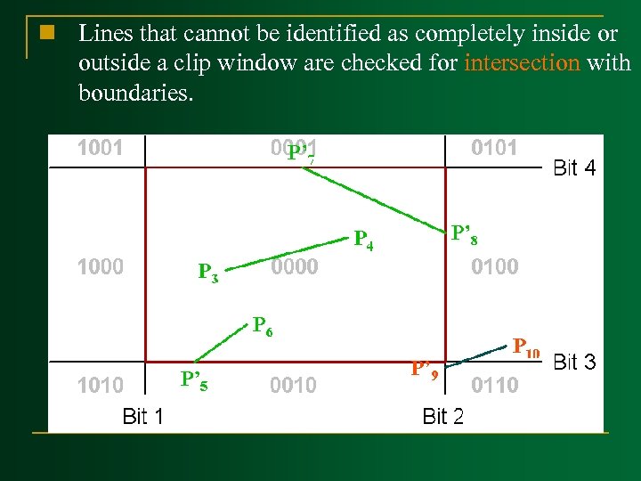 n Lines that cannot be identified as completely inside or outside a clip window