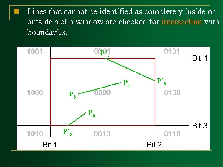 n Lines that cannot be identified as completely inside or outside a clip window