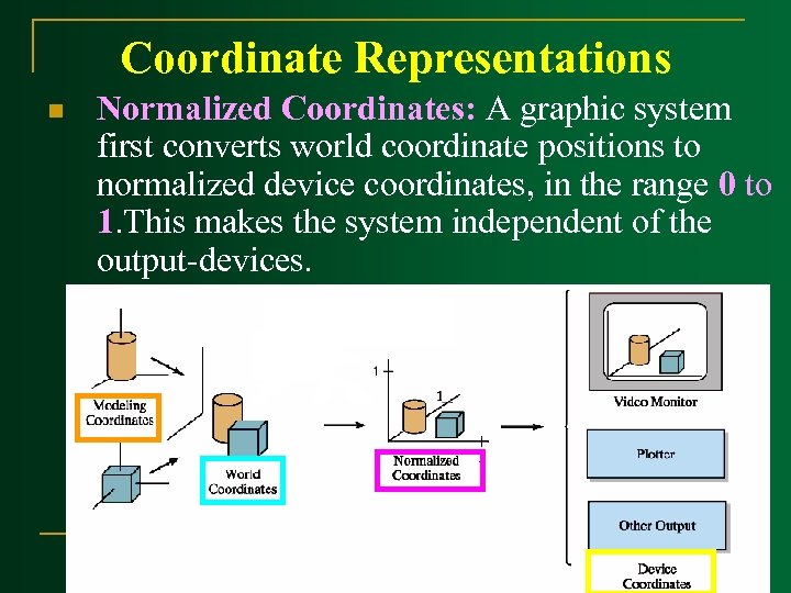 Coordinate Representations n Normalized Coordinates: A graphic system first converts world coordinate positions to