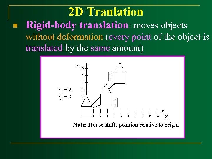 2 D Tranlation n Rigid-body translation: moves objects without deformation (every point of the