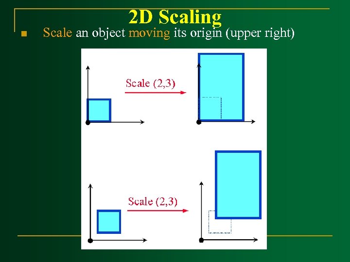 2 D Scaling n Scale an object moving its origin (upper right) 
