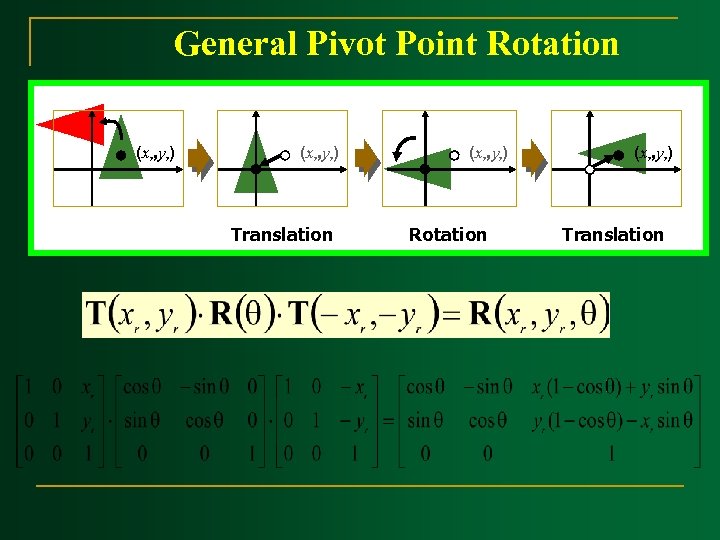 General Pivot Point Rotation (xr, yr) Translation (xr, yr) Rotation (xr, yr) Translation 