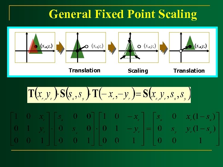 General Fixed Point Scaling (xr, yr) Translation (xr, yr) Scaling (xr, yr) Translation 