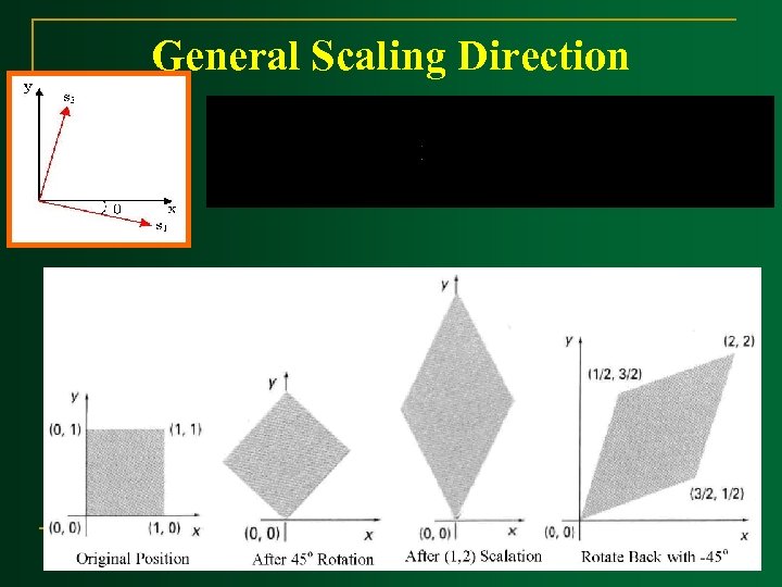 General Scaling Direction 