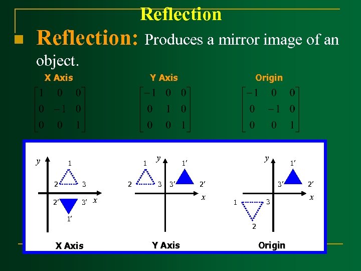 Reflection n Reflection: Produces a mirror image of an object. X Axis y Y