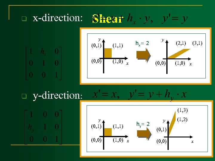 q x-direction: Shear y (0, 1) (0, 0) q (1, 1) hx= 2 (1,