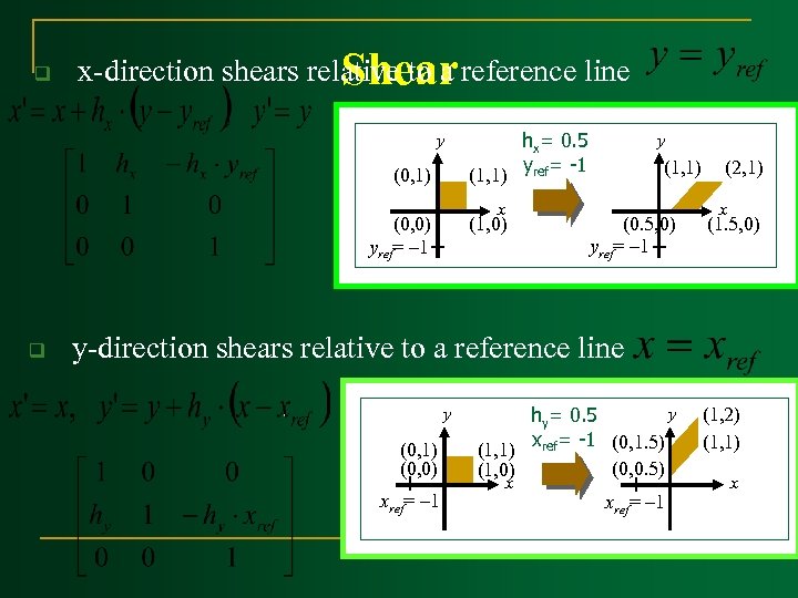 q x-direction shears relative to a reference line Shear y (0, 1) (1, 1)