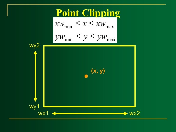 Point Clipping wy 2 (x, y) wy 1 wx 2 