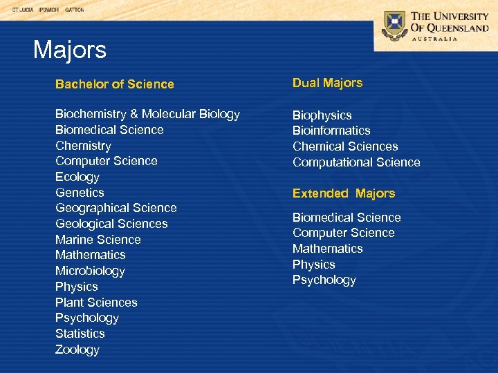Majors Bachelor of Science Dual Majors Biochemistry & Molecular Biology Biomedical Science Chemistry Computer