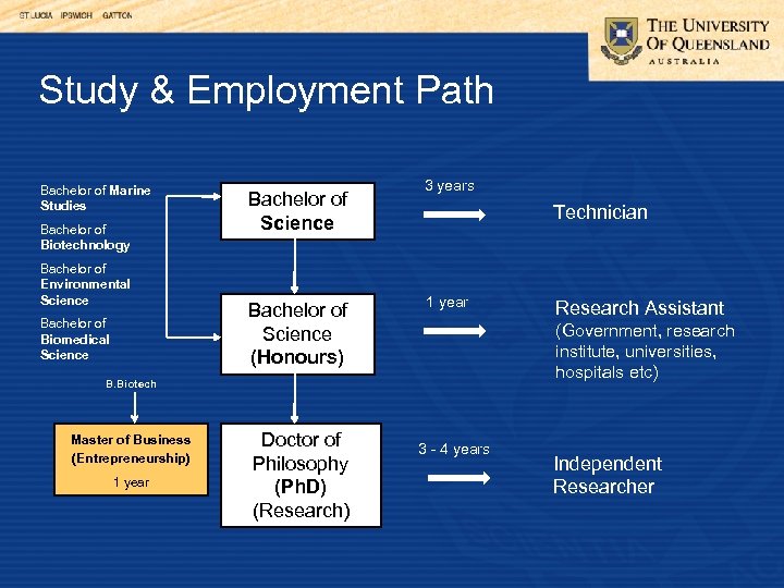 Study & Employment Path Bachelor of Marine Studies Bachelor of Biotechnology Bachelor of Environmental