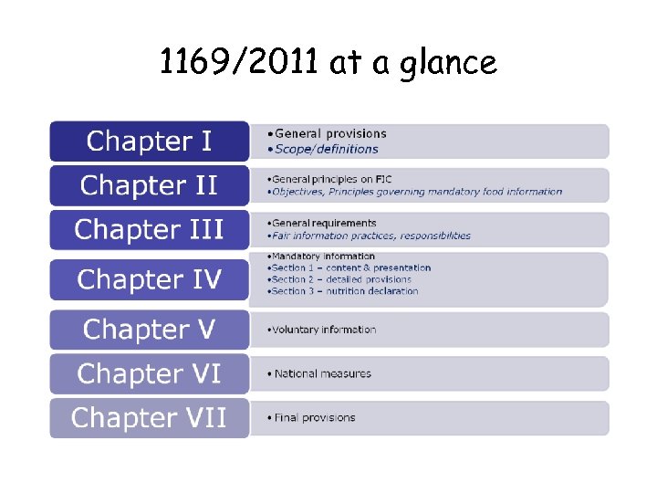 1169/2011 at a glance 