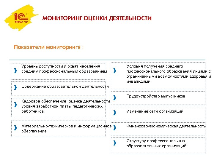 МОНИТОРИНГ ОЦЕНКИ ДЕЯТЕЛЬНОСТИ Показатели мониторинга : Уровень доступности и охват населения средним профессиональным образованием