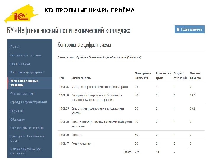 КОНТРОЛЬНЫЕ ЦИФРЫ ПРИЁМА 