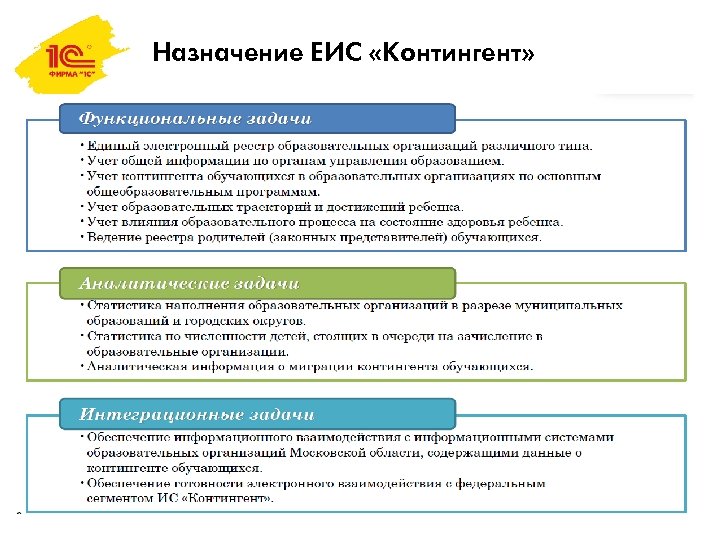 Назначение ЕИС «Контингент» 