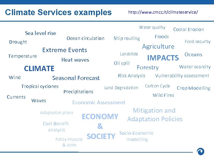 Climate Services examples Sea level rise Drought Temperature Water quality Ocean circulation Extreme Events