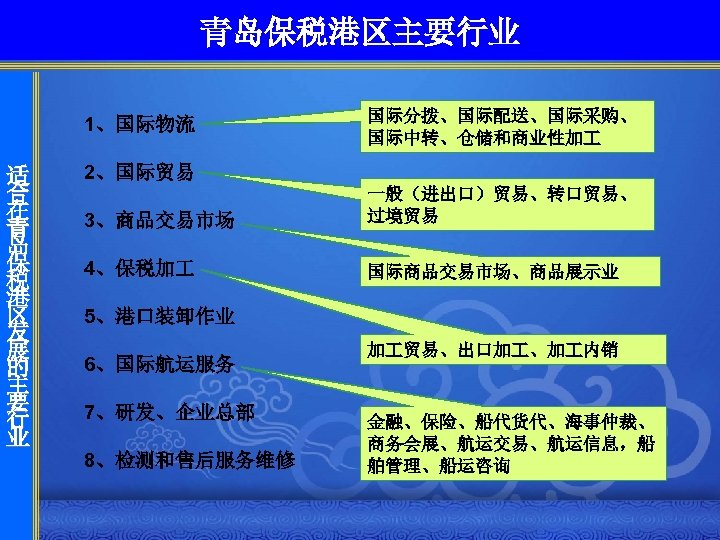 青岛保税港区主要行业 1、国际物流 适 合 在 青 岛 保 税 港 区 发 展 的