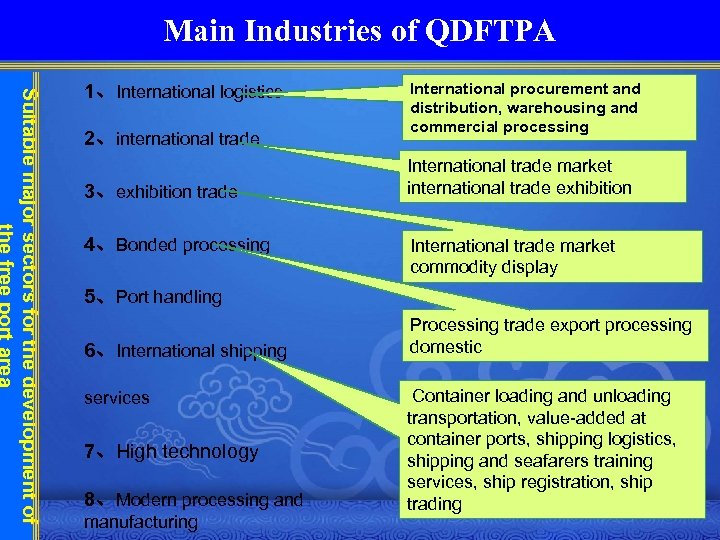 Main Industries of QDFTPA S u i ta b l e m a j