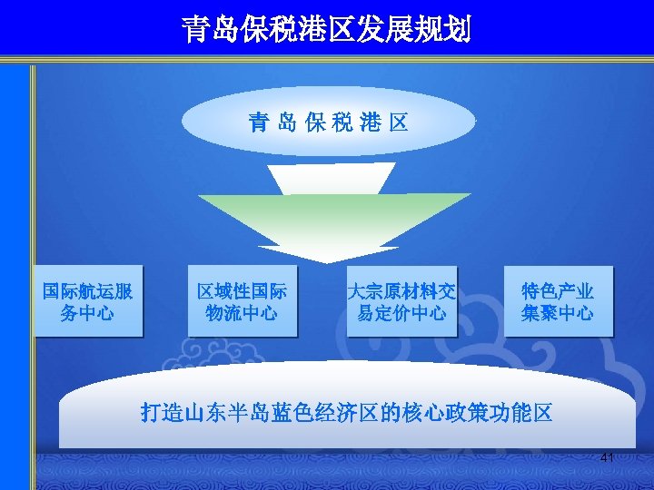 青岛保税港区发展规划 青岛保税港区 国际航运服 务中心 区域性国际 物流中心 大宗原材料交 易定价中心 特色产业 集聚中心 打造山东半岛蓝色经济区的核心政策功能区 41 