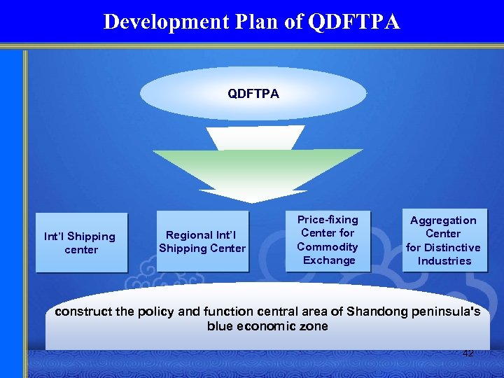 Development Plan of QDFTPA Int’l Shipping center Regional Int’l Shipping Center Price-fixing Center for