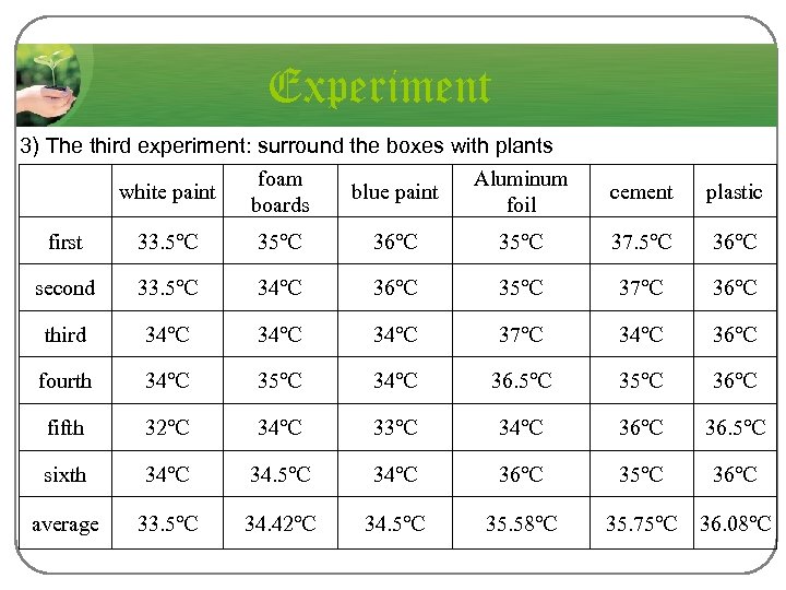 Experiment 3) The third experiment: surround the boxes with plants white paint foam boards