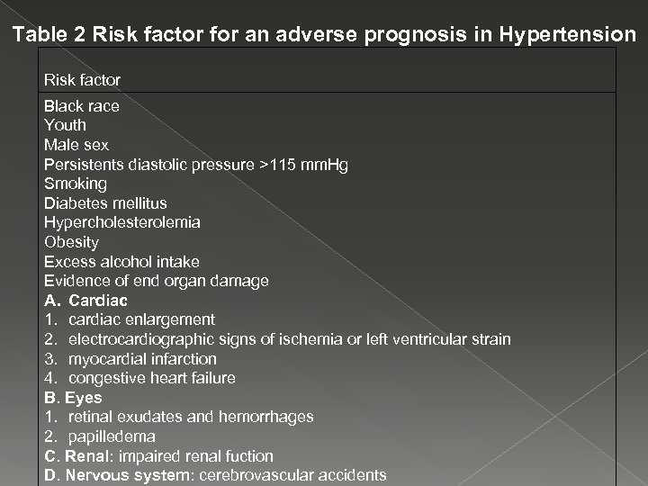 Table 2 Risk factor for an adverse prognosis in Hypertension Risk factor Black race