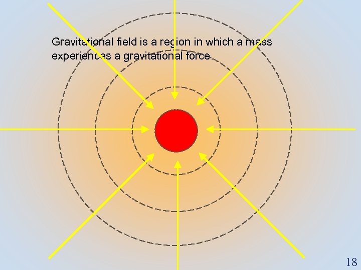 Gravitational field is a region in which a mass experiences a gravitational force. 18