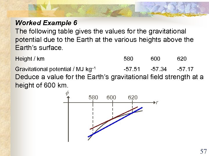 Worked Example 6 The following table gives the values for the gravitational potential due