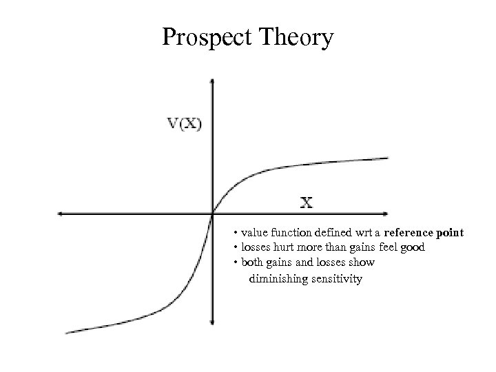 Prospect Theory • value function defined wrt a reference point • losses hurt more