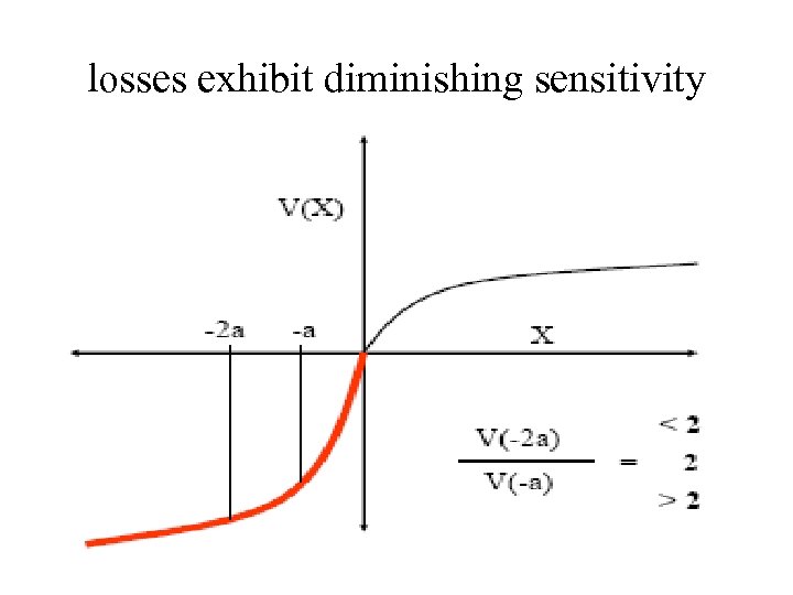 losses exhibit diminishing sensitivity 