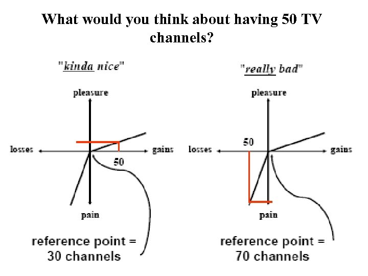 What would you think about having 50 TV channels? 