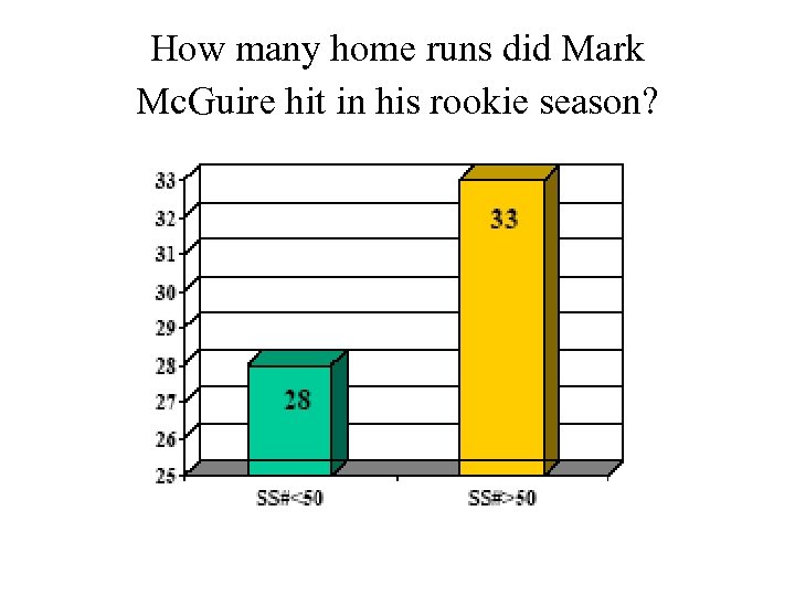 How many home runs did Mark Mc. Guire hit in his rookie season? 